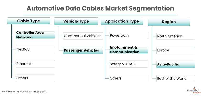 Automotive-Data-Cables-Market-Reprot-Features
